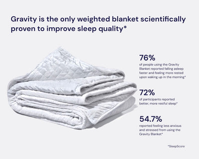 Gravity is the only weighted blanket scientifically proven to improve sleep quality*. 76% of people using the Gravity Blanket reported falling asleep faster and feeling more rested upon waking up in the morning*. 72% of participants reported better, more restful sleep*. 54.7% reported feeling less anxious and stressed from using the Gravity Blanket*. *SleepScore - #color_white
