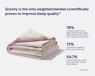 Gravity is the only weighted blanket scientifically proven to improve sleep quality*. 76% of people using the Gravity Blanket reported falling asleep faster and feeling more rested upon waking up in the morning*. 72% of participants reported better, more restful sleep*. 54.7% reported feeling less anxious and stressed from using the Gravity Blanket*. *SleepScore - #color_oat